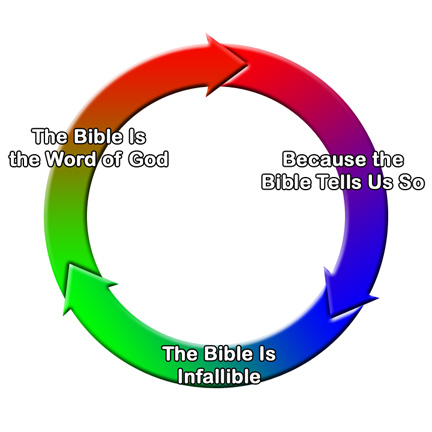 circular-reasoning-in-creationism.jpg