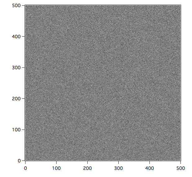 500x500 Pixel Image of Gaussian Noise